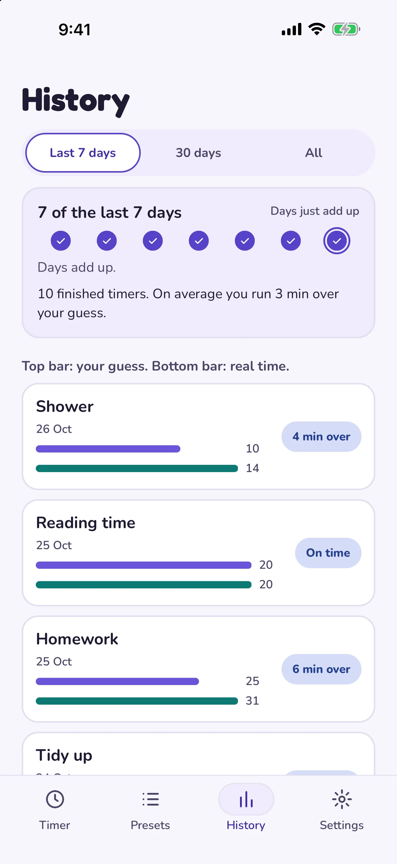 The Hourpie history screen. Each task shows the guessed time above the real time, such as Shower, 10 minutes guessed and 14 minutes real.